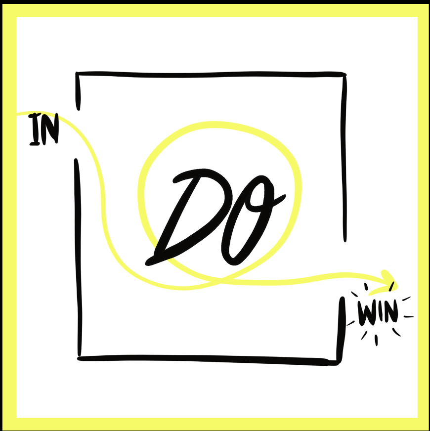 L'immagine illustra il ciclo In-Do-Win di Mike Williams